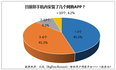 2015年上半年中國移動網(wǎng)購用戶及市場規(guī)模詳析